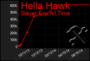 Total Graph of Hella Hawk