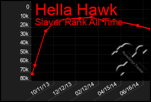 Total Graph of Hella Hawk