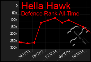 Total Graph of Hella Hawk