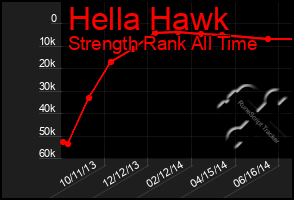 Total Graph of Hella Hawk