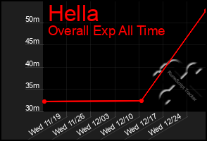 Total Graph of Hella