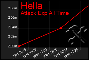 Total Graph of Hella