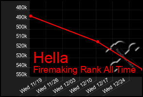 Total Graph of Hella