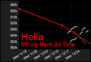 Total Graph of Hella