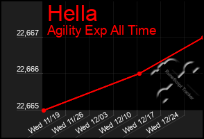 Total Graph of Hella