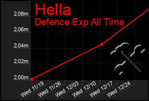 Total Graph of Hella