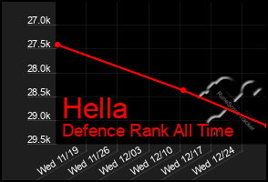 Total Graph of Hella