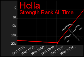 Total Graph of Hella