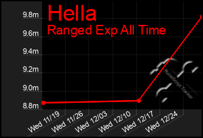 Total Graph of Hella