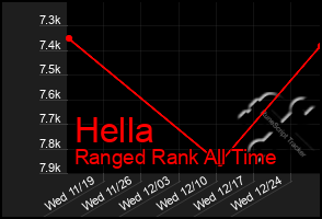 Total Graph of Hella