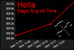 Total Graph of Hella