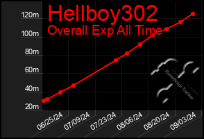 Total Graph of Hellboy302