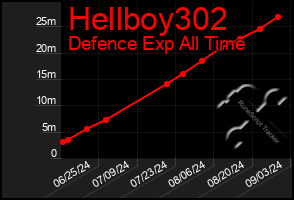 Total Graph of Hellboy302