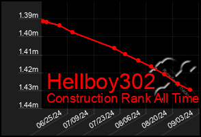 Total Graph of Hellboy302