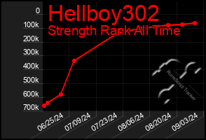 Total Graph of Hellboy302