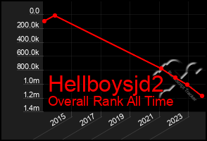 Total Graph of Hellboysjd2