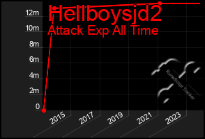 Total Graph of Hellboysjd2