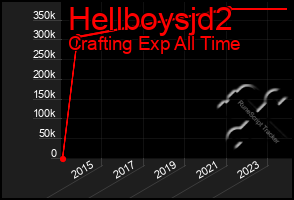 Total Graph of Hellboysjd2