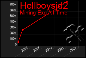 Total Graph of Hellboysjd2