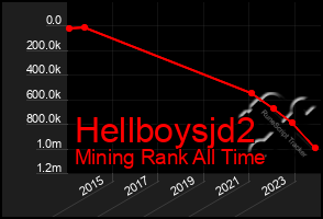 Total Graph of Hellboysjd2