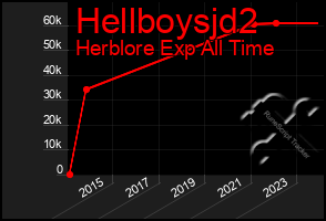 Total Graph of Hellboysjd2