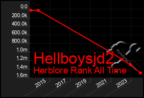 Total Graph of Hellboysjd2