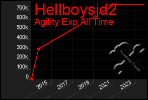 Total Graph of Hellboysjd2