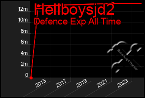 Total Graph of Hellboysjd2