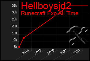 Total Graph of Hellboysjd2