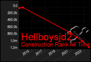 Total Graph of Hellboysjd2