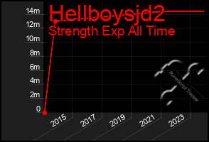 Total Graph of Hellboysjd2