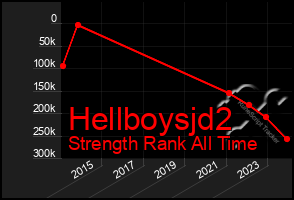 Total Graph of Hellboysjd2