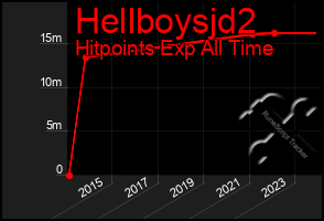 Total Graph of Hellboysjd2