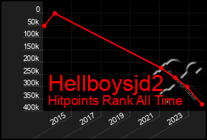 Total Graph of Hellboysjd2