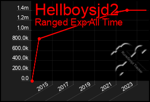 Total Graph of Hellboysjd2