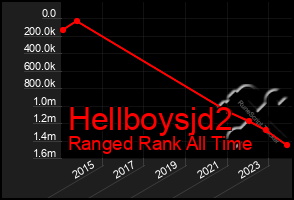 Total Graph of Hellboysjd2