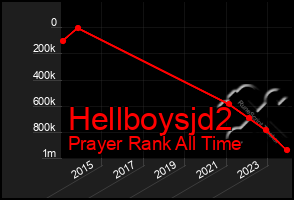 Total Graph of Hellboysjd2