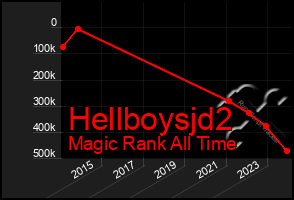 Total Graph of Hellboysjd2