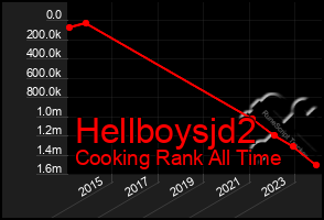 Total Graph of Hellboysjd2