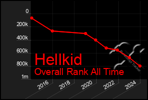 Total Graph of Hellkid