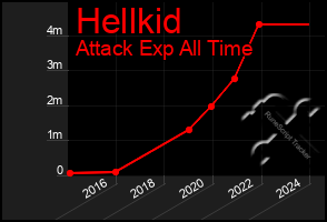 Total Graph of Hellkid