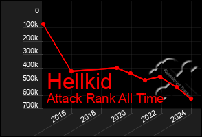 Total Graph of Hellkid