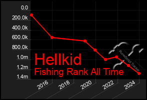 Total Graph of Hellkid