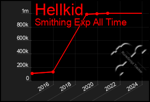 Total Graph of Hellkid