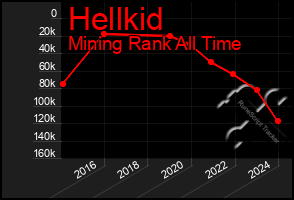 Total Graph of Hellkid