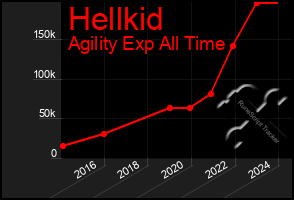 Total Graph of Hellkid