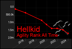 Total Graph of Hellkid