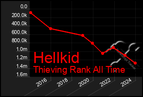 Total Graph of Hellkid