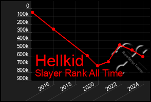 Total Graph of Hellkid