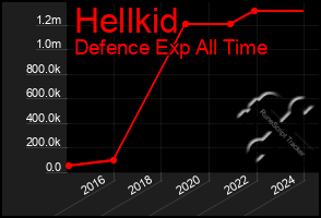 Total Graph of Hellkid